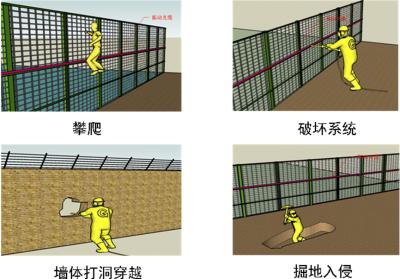 杭州余杭区周界防范报警系统四号