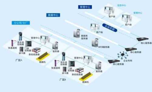 杭州余杭区食堂收费管理系统七号