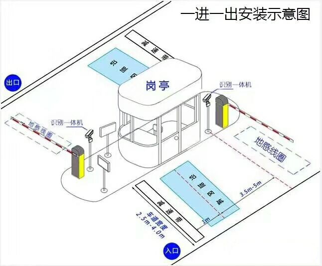 杭州余杭区标准车牌识别系统安装图