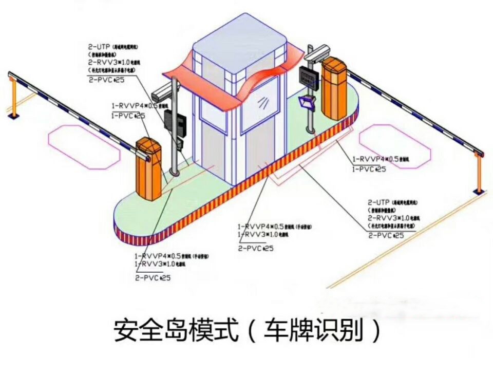 杭州余杭区双通道带岗亭车牌识别