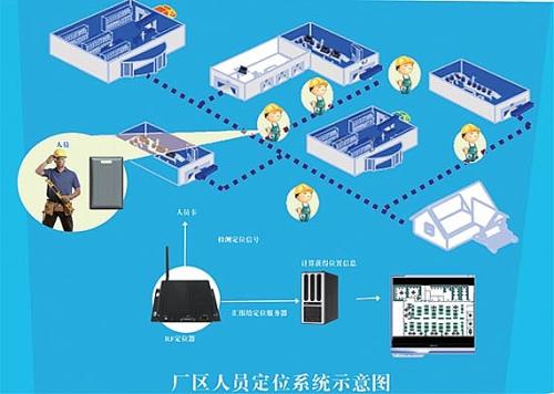 杭州余杭区人员定位系统四号