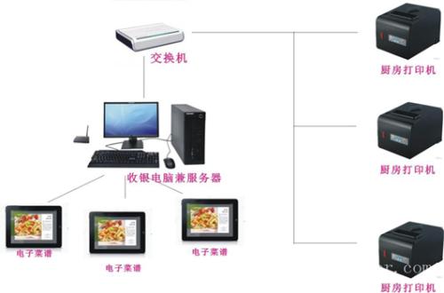 杭州余杭区收银系统六号