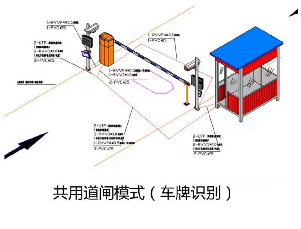 杭州余杭区单通道车牌识别系统施工